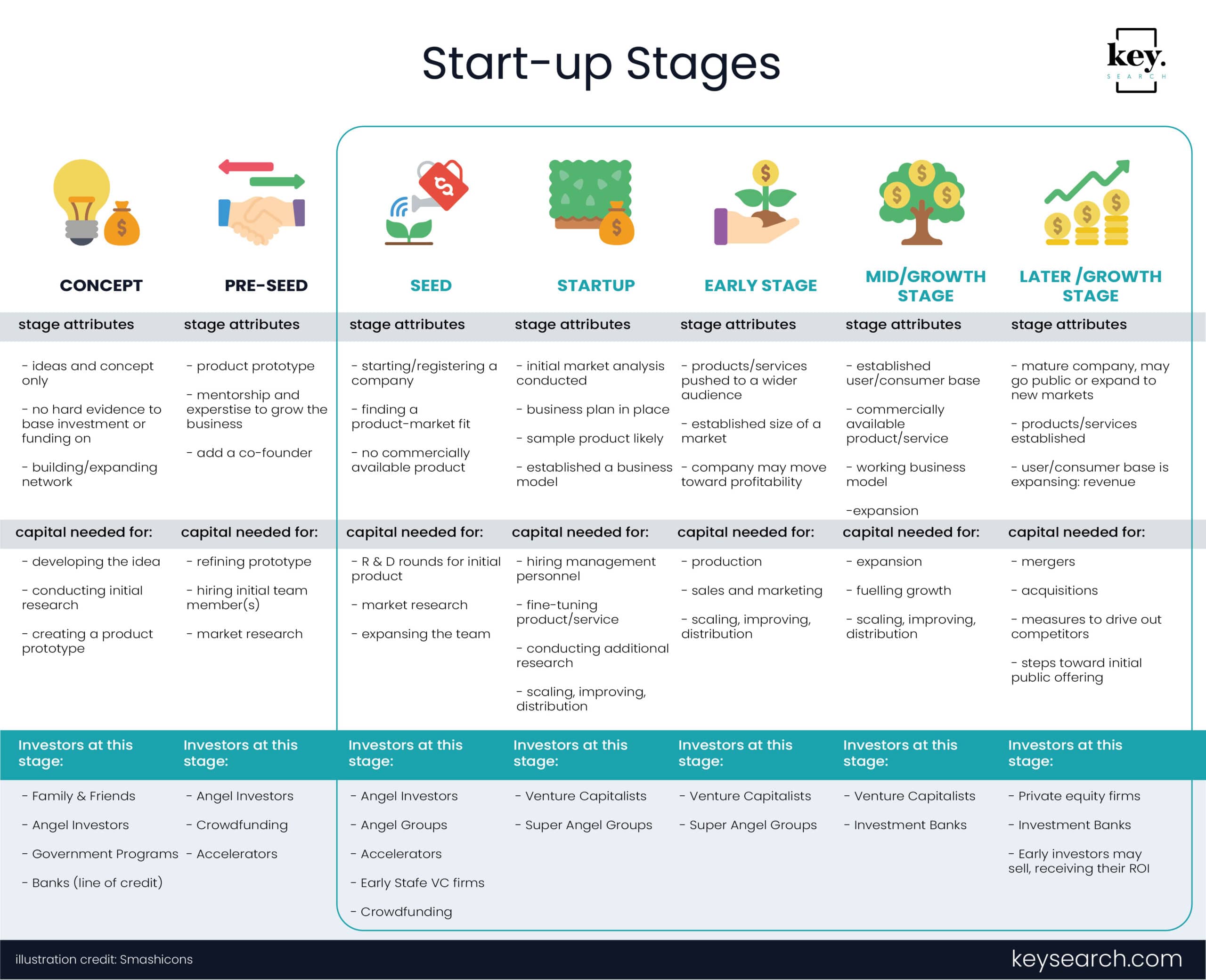 startup-stages-later-stage