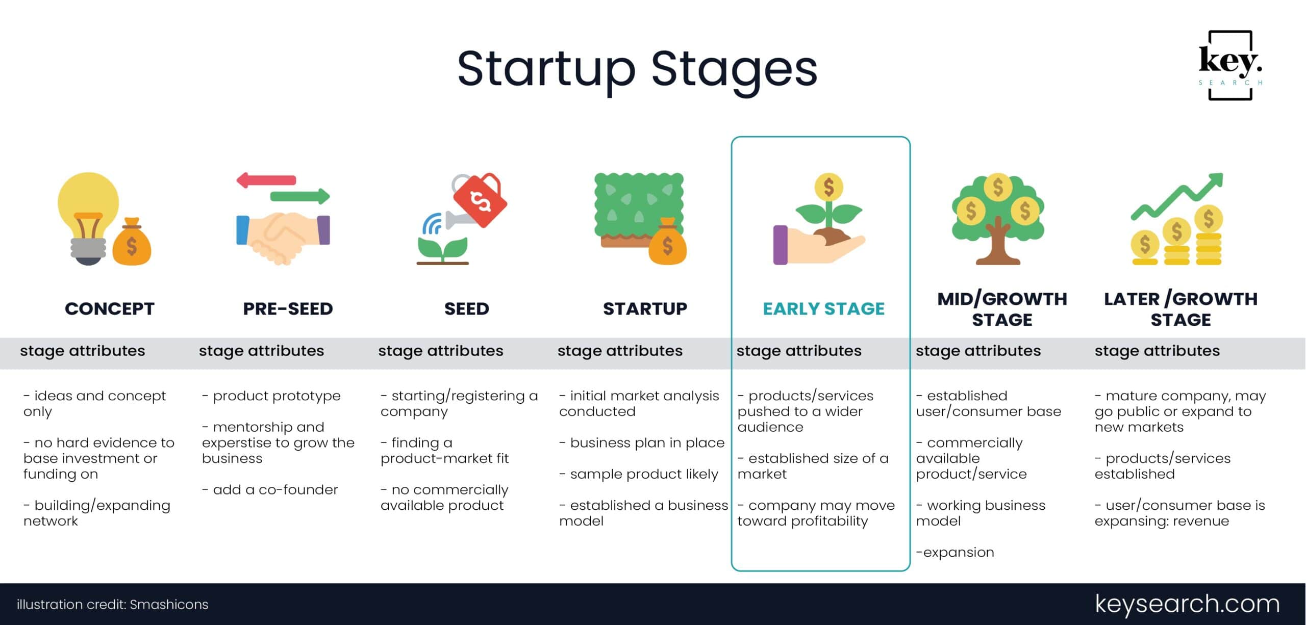 Startup stages - early stage