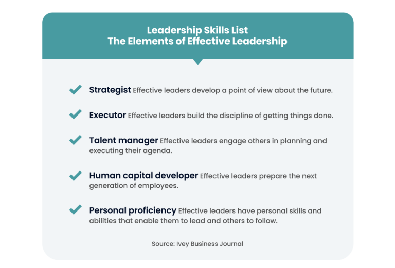 Soft Skills of a Leader 3 Effective Soft Skills Required for Today
