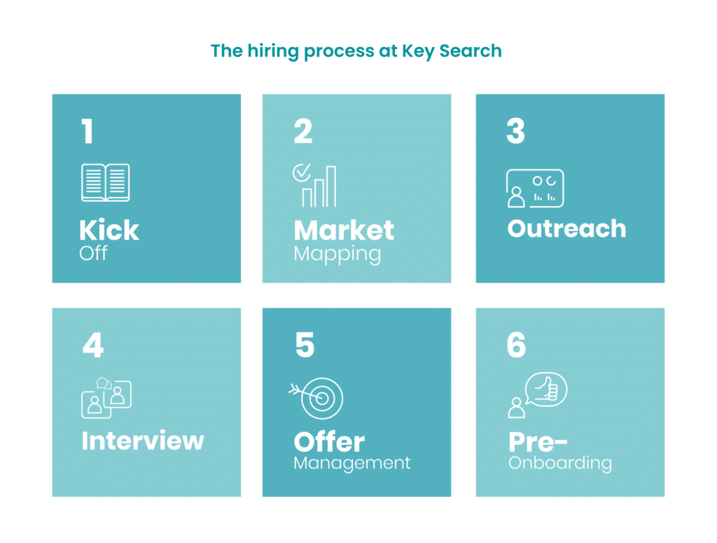 The hiring process of keysearch