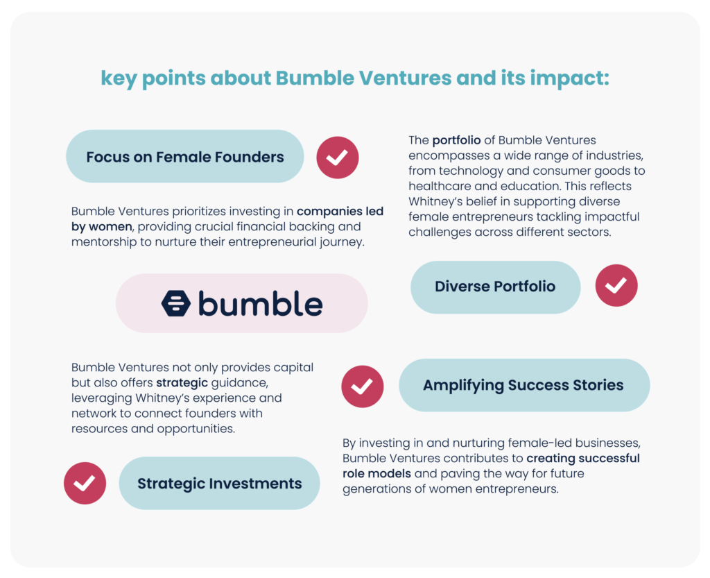 Bumble ventures and its impact