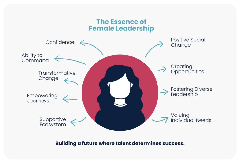Essence of female leadership
